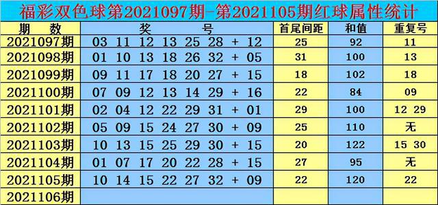 李保俊任云南省委委员、常委