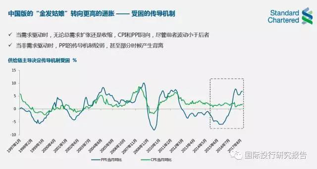 1月资金面展望：受税期和取现需求扰动，过年前或降准对冲