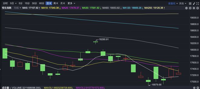 翰森制药早盘涨逾3% 机构料公司未来两年或迎来创新催化浪潮