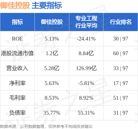 御佳控股获授一个模板工程项目 合约金额不多于约5亿港元