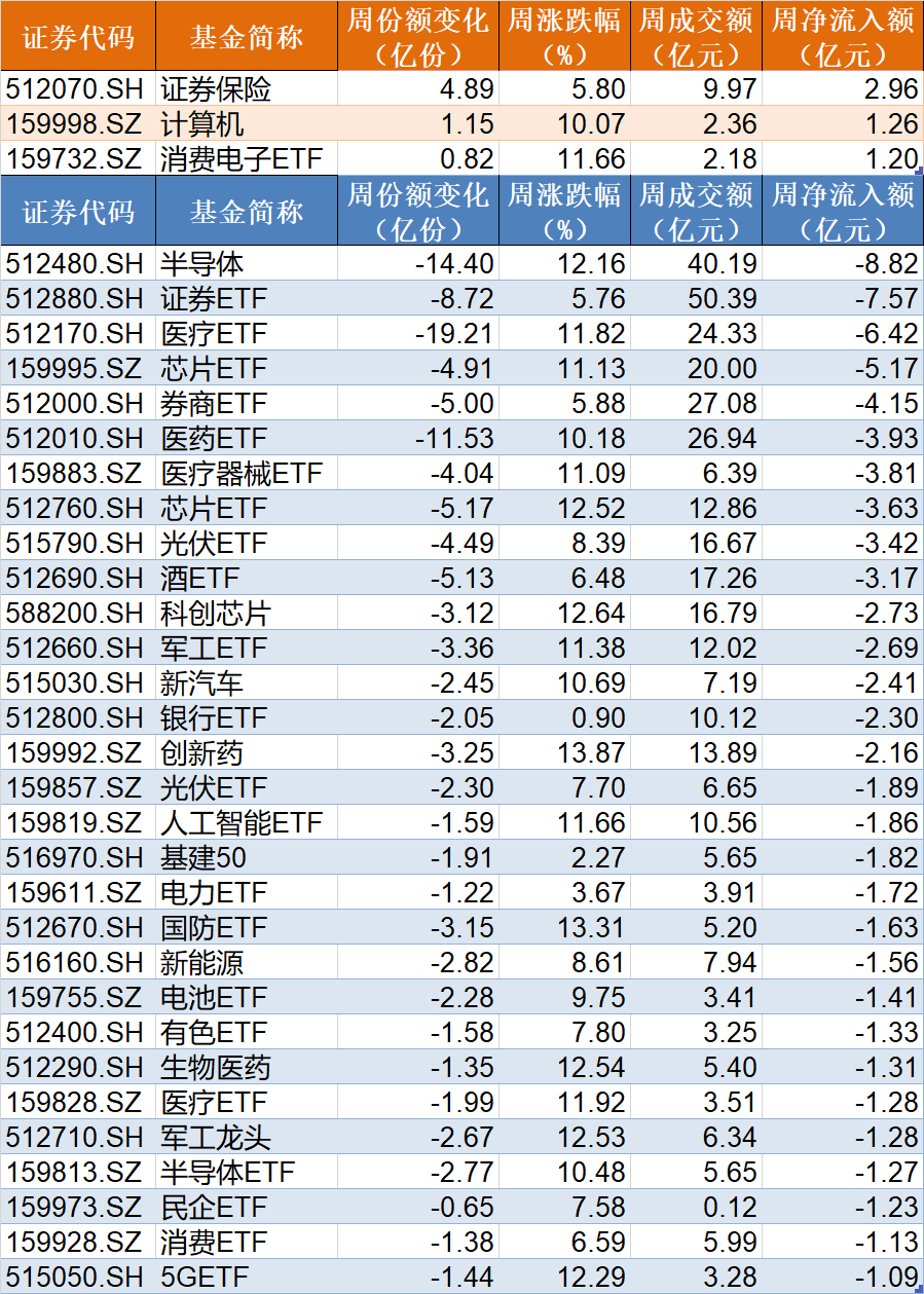 资金大揭秘！开年第一周，机构增持数百亿，ETF大量涌入……