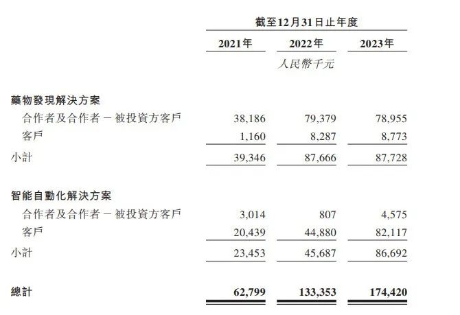 晶泰控股-P现涨超6% 与新加坡国立癌症中心及Duke-NUS开展AI新药发现合作