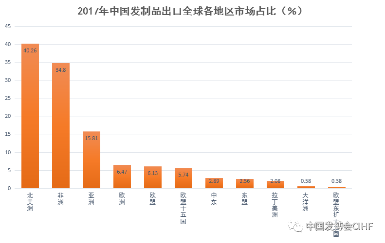 印尼卢比下跌 政府将修改出口收入规定