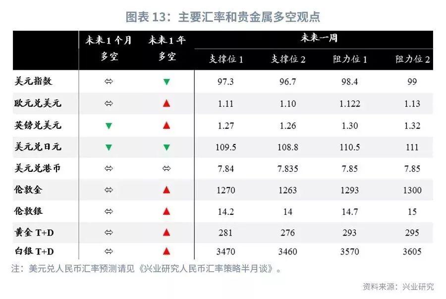 600亿元离岸人民币央票将发行，释放稳汇率强信号