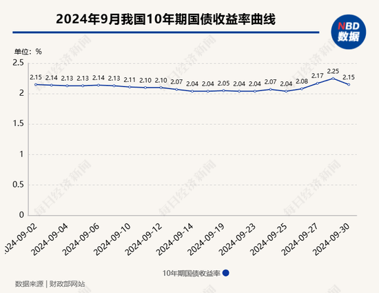 央行决定阶段性暂停在公开市场买入国债