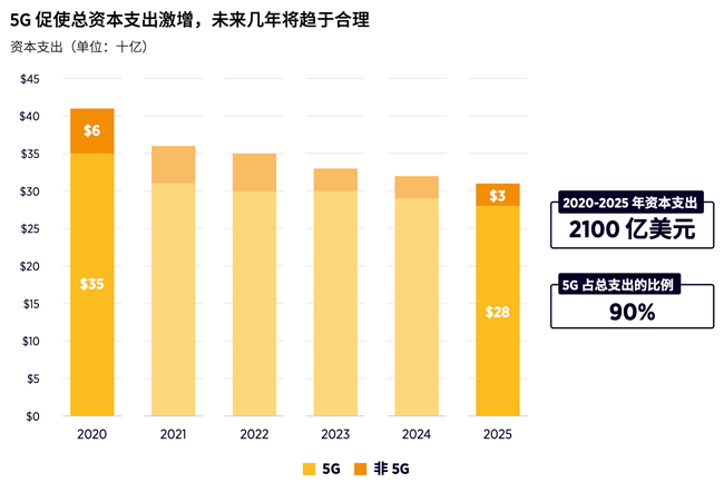 泰国：预计2025年国内外投资达到230亿美元