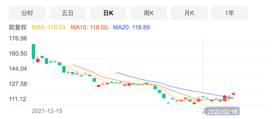 百济神州股价现涨逾6% 预计今年将实现经营利润为正