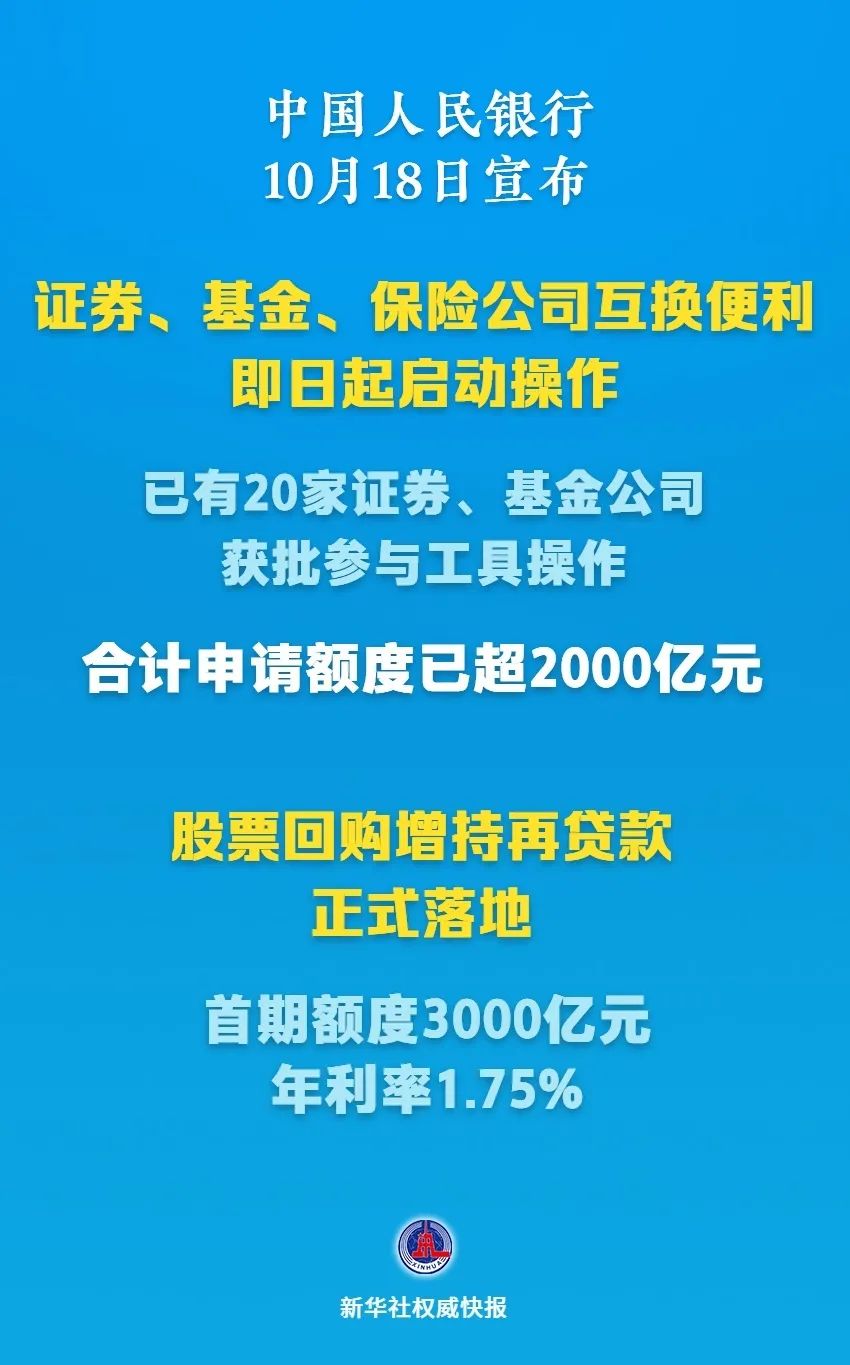 央行：截至2024年末，证券、基金、保险公司互换便利累计操作超过1000亿元