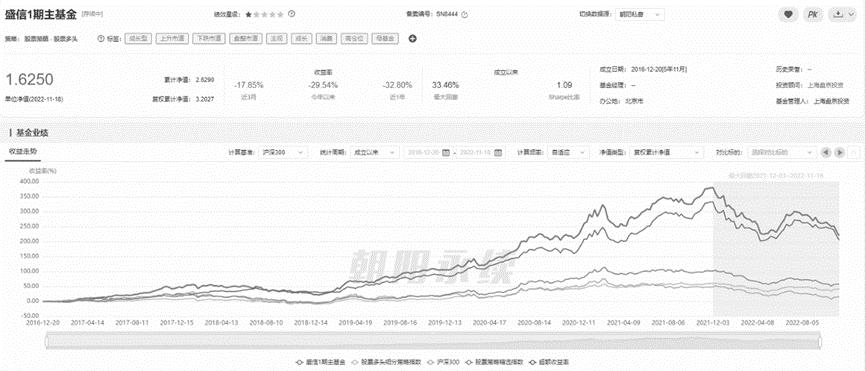 颖初 第4页