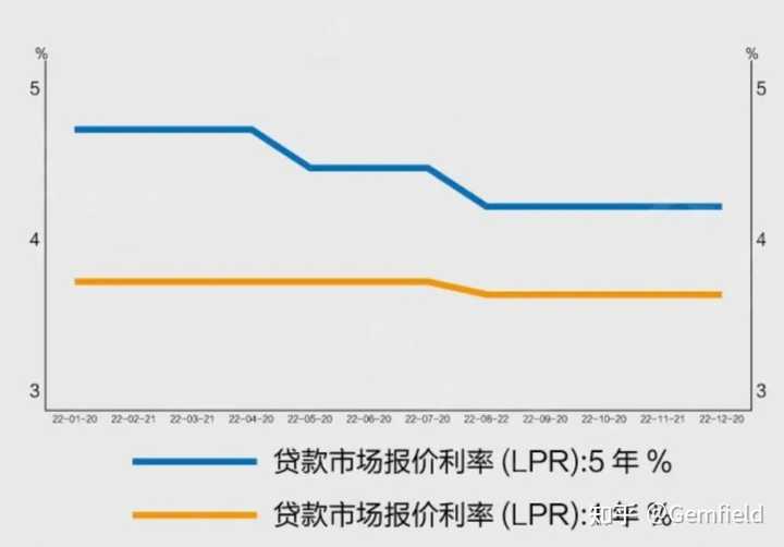 1月LPR报价出炉：5年期和1年期利率均维持不变