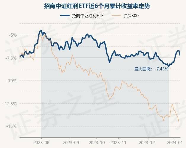 港股通红利ETF（513530）、港股通红利低波ETF（520890）标的指数股息率飙升至8%，港股红利资产吸引力提升