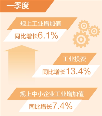 工信部发声！事关重点行业稳增长、促进数字产业高质量发展