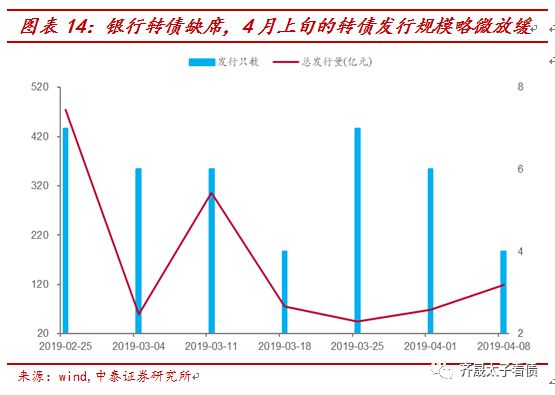 年内首只触发强赎的银行转债诞生 今年转股比例或增加