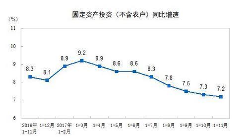 配网：2025年年初电网投资目标为6600亿 整体市场预期增速7~8% 年终可能上修接近7000亿