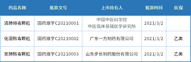 国家药监局药审中心数据管理处回应个别品种数据重复：编辑错误导致，已更正