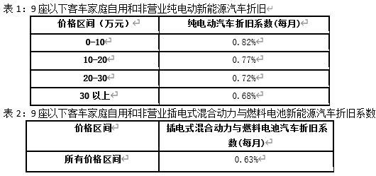 继续亏！2024年新能源车险承保亏损57亿元 高赔付率来自四大原因