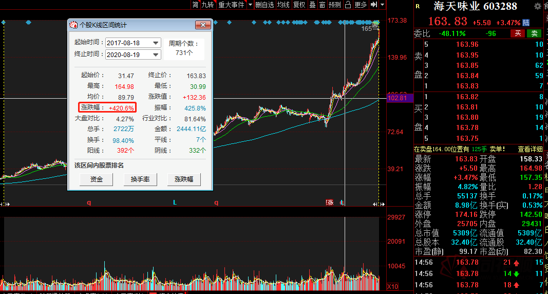 凯莱英拟授出521.60万股A 股限制性股票