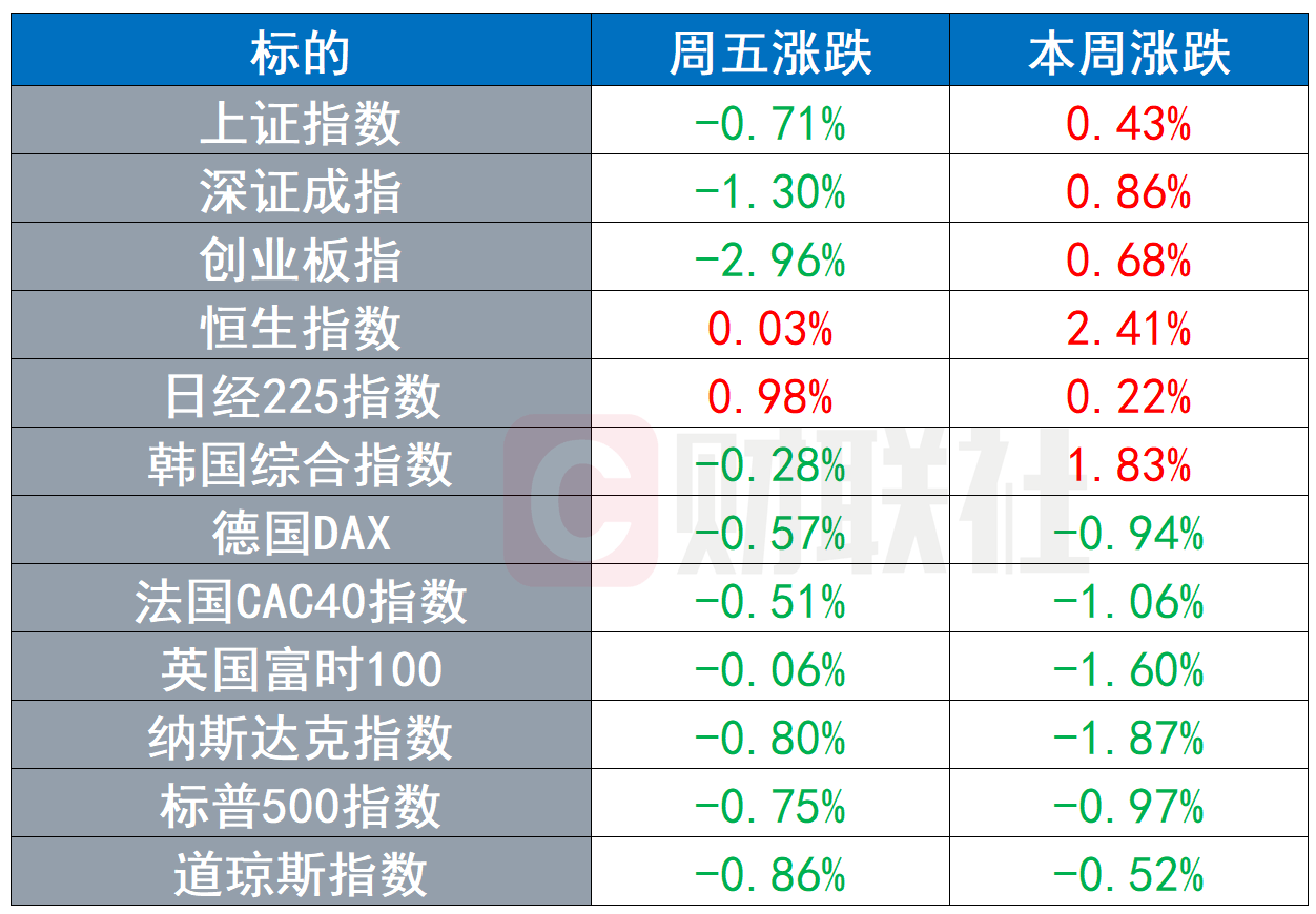 行业报 第14页