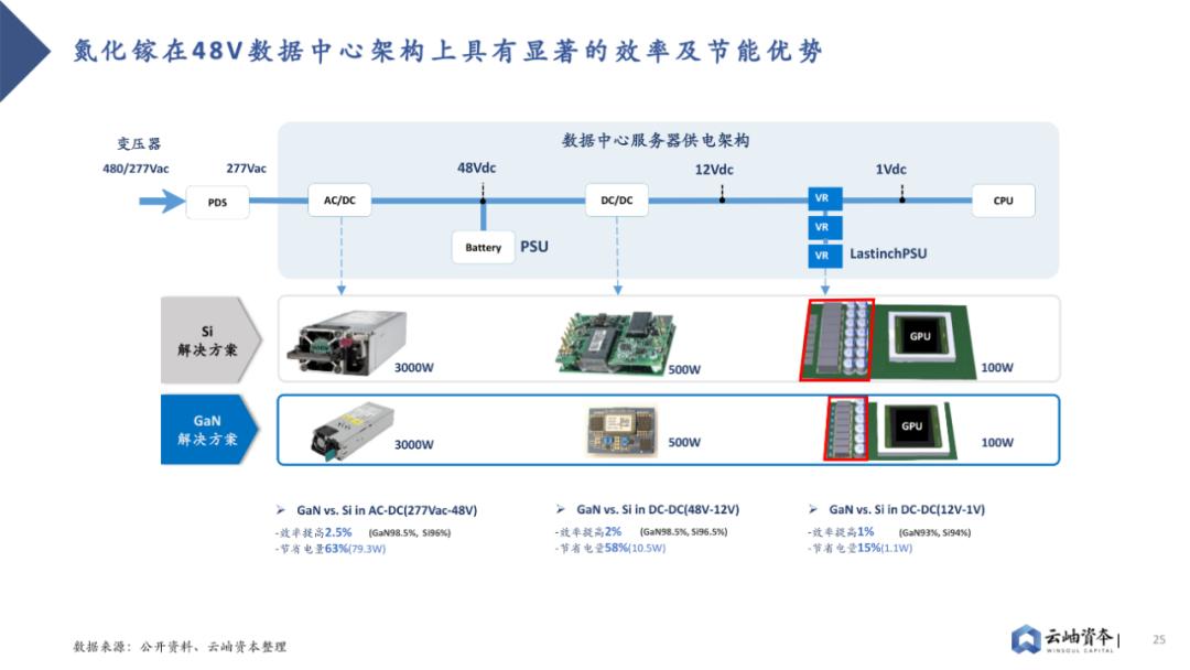 我国在太空成功验证第三代半导体材料制造的功率器件