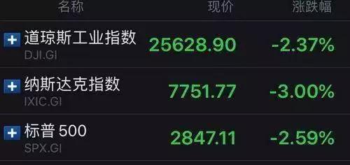 特朗普挑起贸易战 日股汽车股全线下挫 日产汽车盘中跌超10%