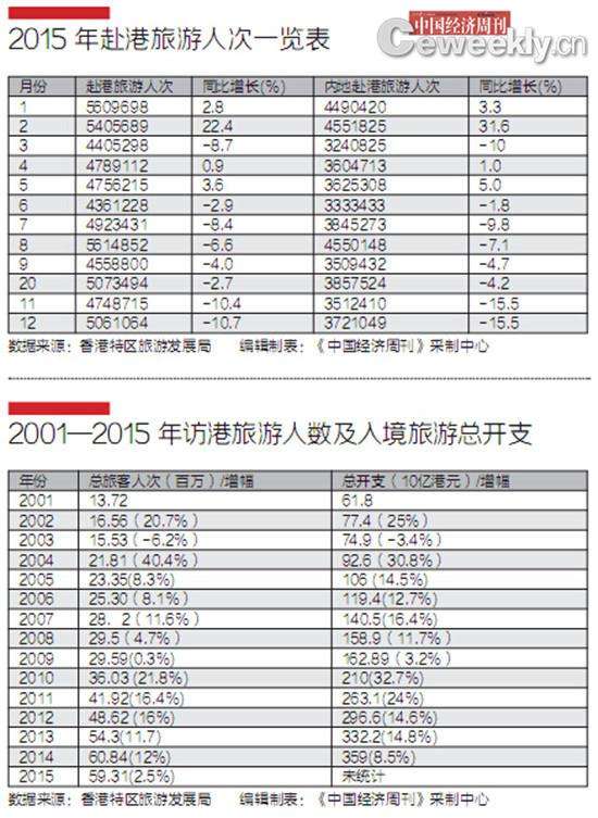 2024年韩国零售销售创21年来最大跌幅，连续三年下滑