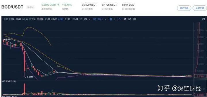 美股明星科技股、加密货币概念股盘前全线走低