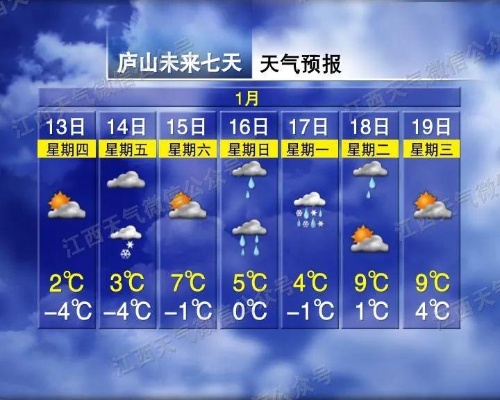 江西发布大雾橙色预警：多地能见度小于200米