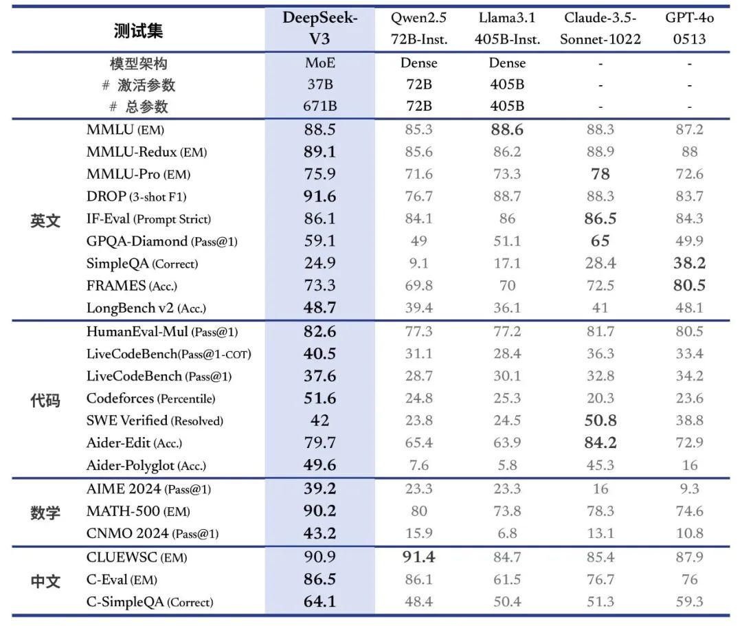 万国数据-SW高开逾15% 数据中心有望潜在受益DeepSeek定价优势