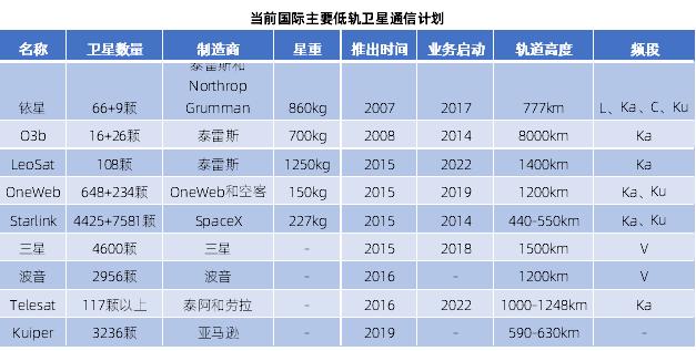 空客拟组建欧洲航天卫星公司 与SpaceX相抗衡