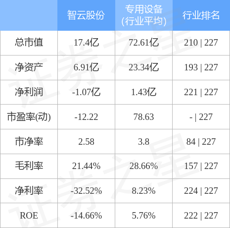 AI应用方向普遍走高 智云健康涨逾12%阅文集团涨逾11%