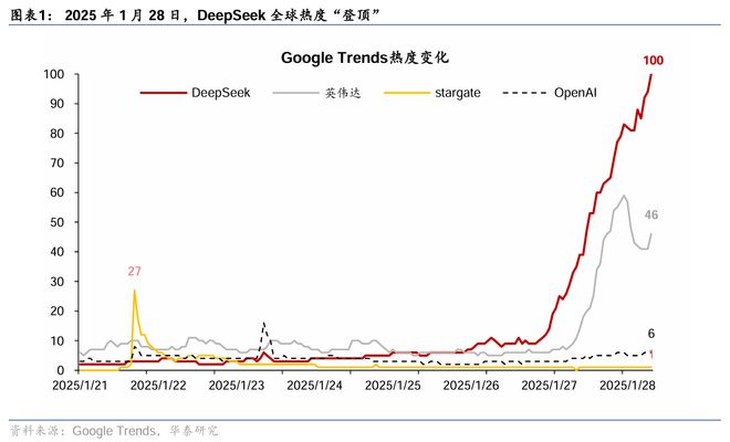 博时基金率先部署DeepSeek，以金融科技为业务赋能