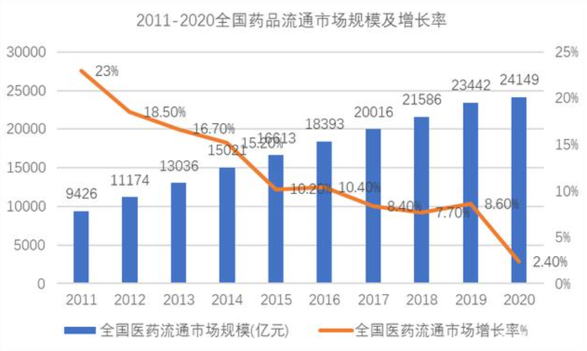 我国医药制造与流通行业：2024年信用稳健，2025年展望向好