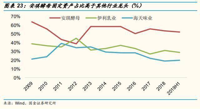 安琪酵母电话会议：将加大海外市场开拓力度 固定资产新增折旧会有增加