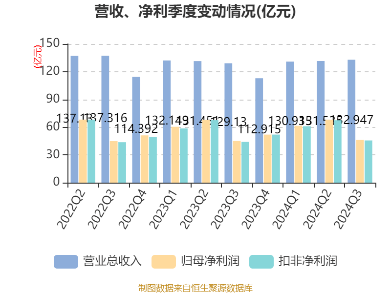 13家上市银行披露2024年业绩快报，12家净利润同比增长