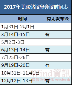 鲍威尔暗示银行资本金改革计划可能会很快敲定