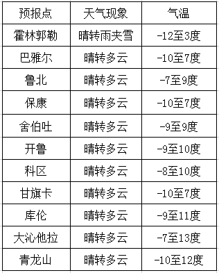 西南地区森林火险气象等级高，专家：温高雨少成“推手”